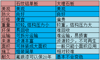 仿大理石紋鋁單板 仿大理石紋鋁單板